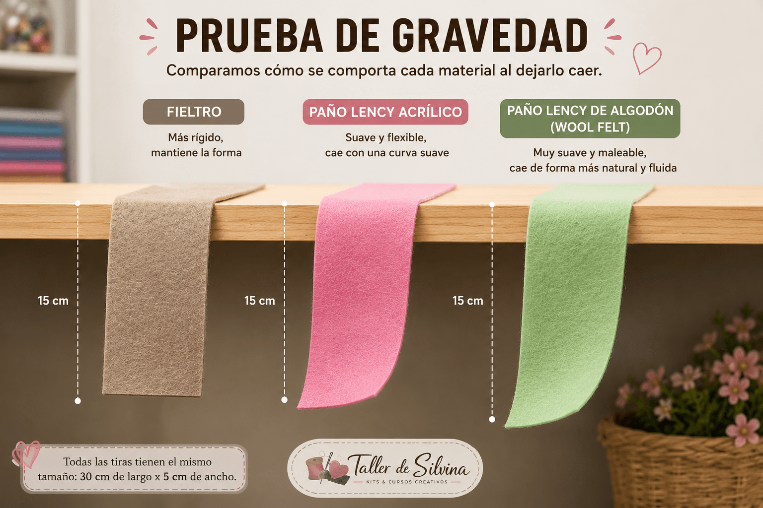 Comparación de Fieltro en Colombia: Paño Lency, Paño Lency de Algodón (Wool Felt) y otros tipos de fieltro para manualidades