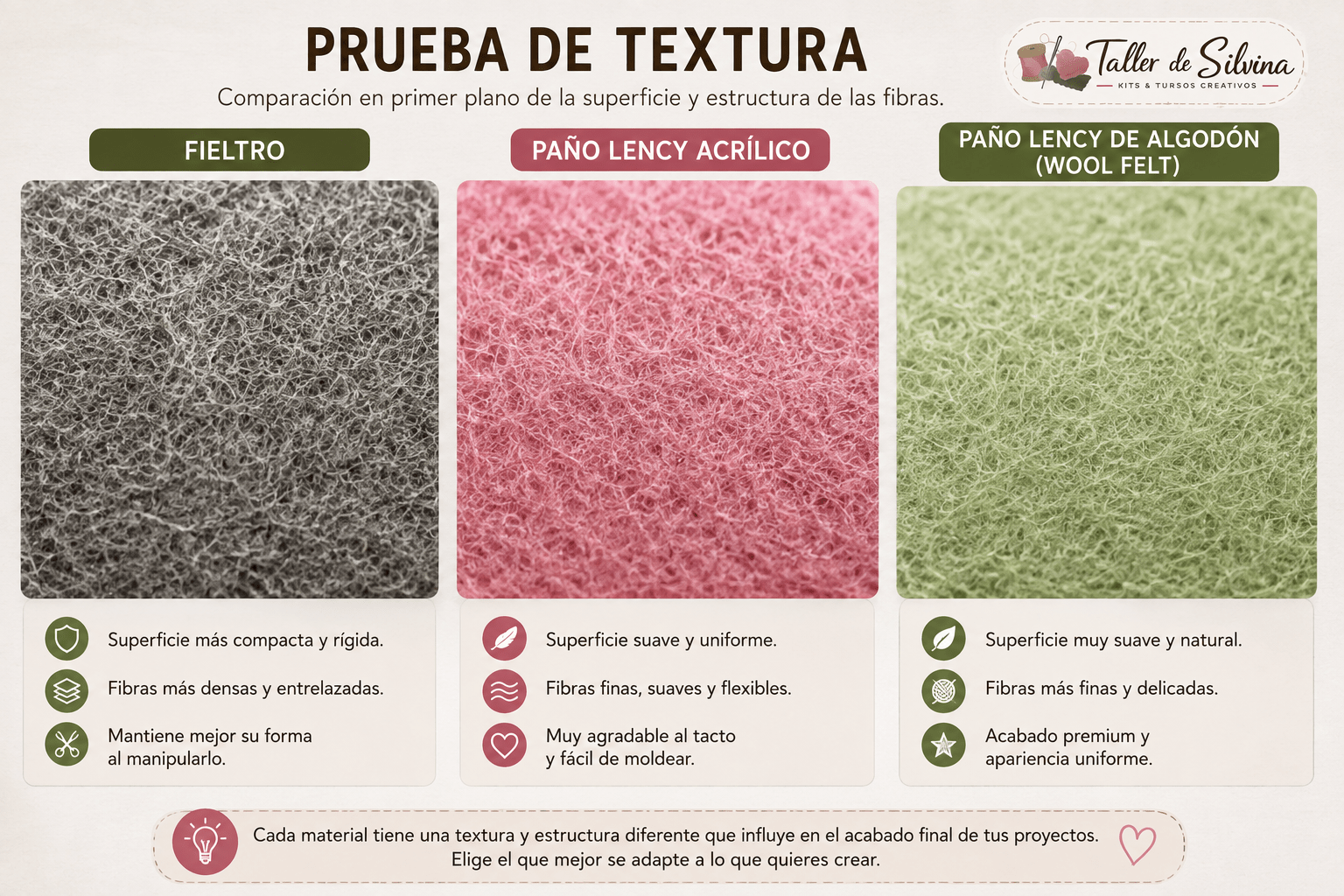 Comparación de Fieltro en Colombia: Paño Lency, Paño Lency de Algodón (Wool Felt) y otros tipos de fieltro para manualidades