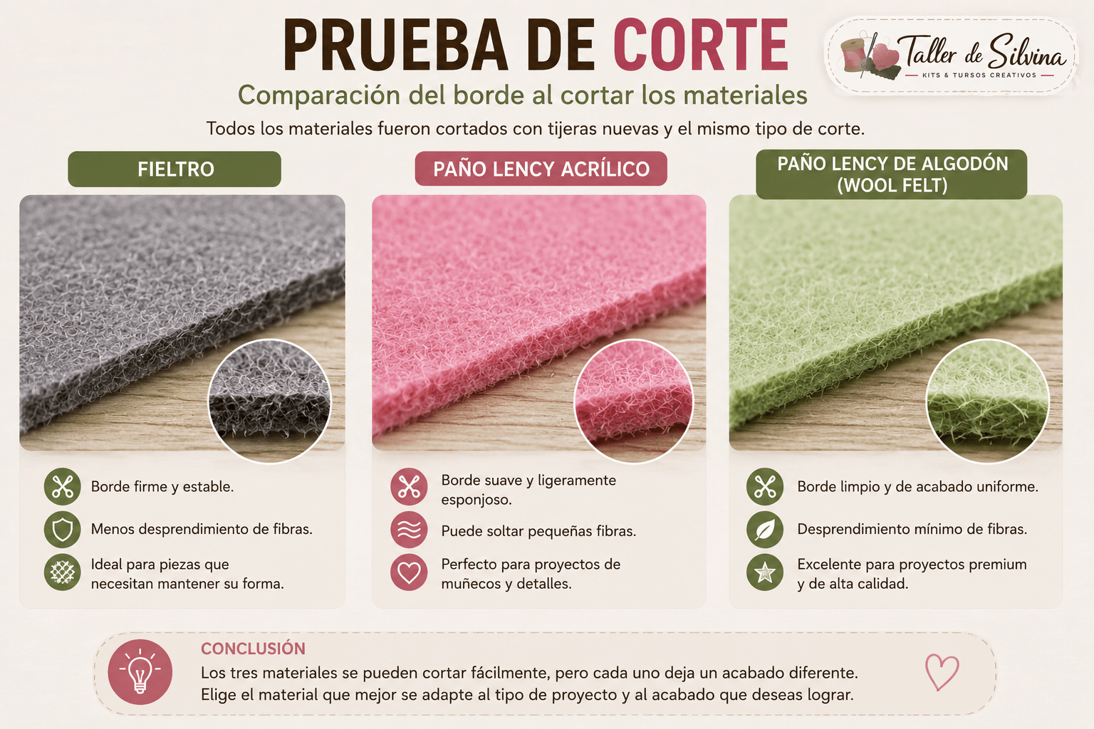 Comparación de Fieltro en Colombia: Paño Lency, Paño Lency de Algodón (Wool Felt) y otros tipos de fieltro para manualidades