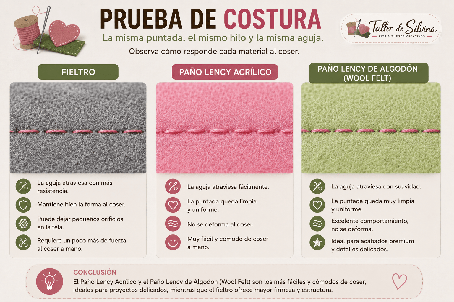 Comparación de Fieltro en Colombia: Paño Lency, Paño Lency de Algodón (Wool Felt) y otros tipos de fieltro para manualidades